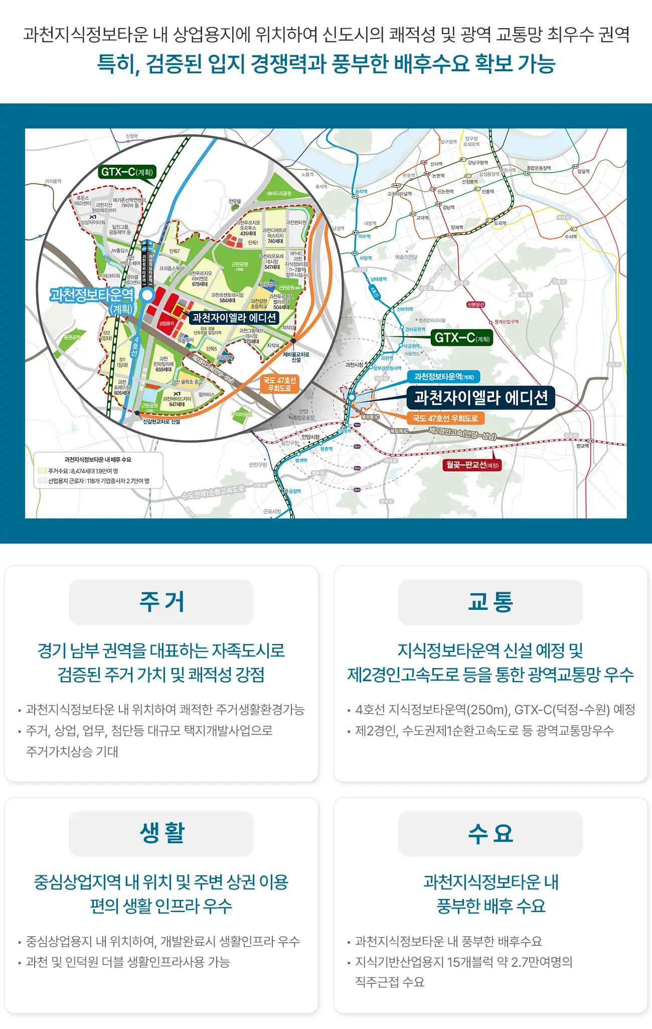 입지환경