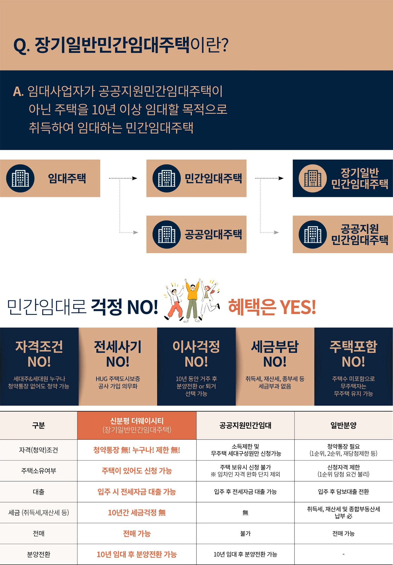 민간임대